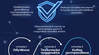 Лев Инс предлага специални условия за киберзастраховки за финтех бизнеса на Digipay Conference
