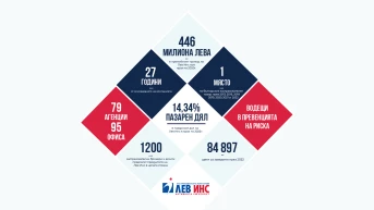 ДОБРЕ ДОШЛИ ПРИ НАС! ВИЕ НАПРАВИХТЕ ПЪРВАТА СТЪПКА КЪМ СВОЯТА ЗАЩИТА!