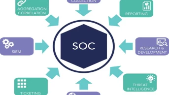 Нов център за информационна сигурност стартира работа в България и Израел